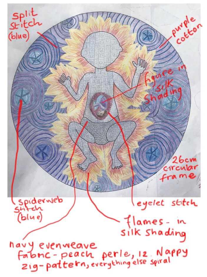 Plans for hand embroidery piece by Annie Davidson, featuring patterned figure outlined by fire with a human curled up in their stomach