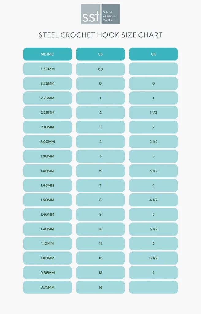 Crochet Hook Sizes - Best Hooks, Types & Charts