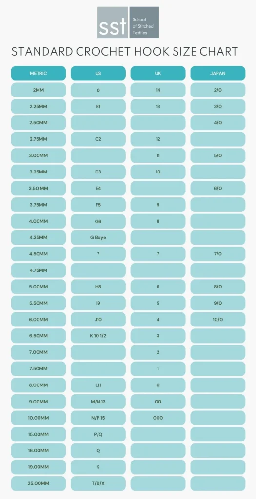 Crochet Hook Sizes & A Handy Conversion Chart